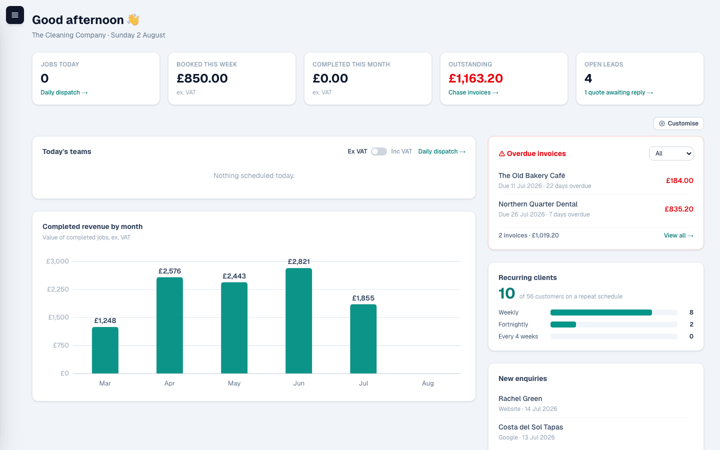 Oskli dashboard showing today's jobs, revenue and overdue invoices